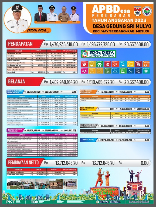 APBDES Perubahan Tahun 2023